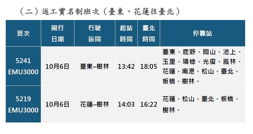 ▲▼台鐵10月3、4及6日加開實名制列車。（圖／台鐵提供）