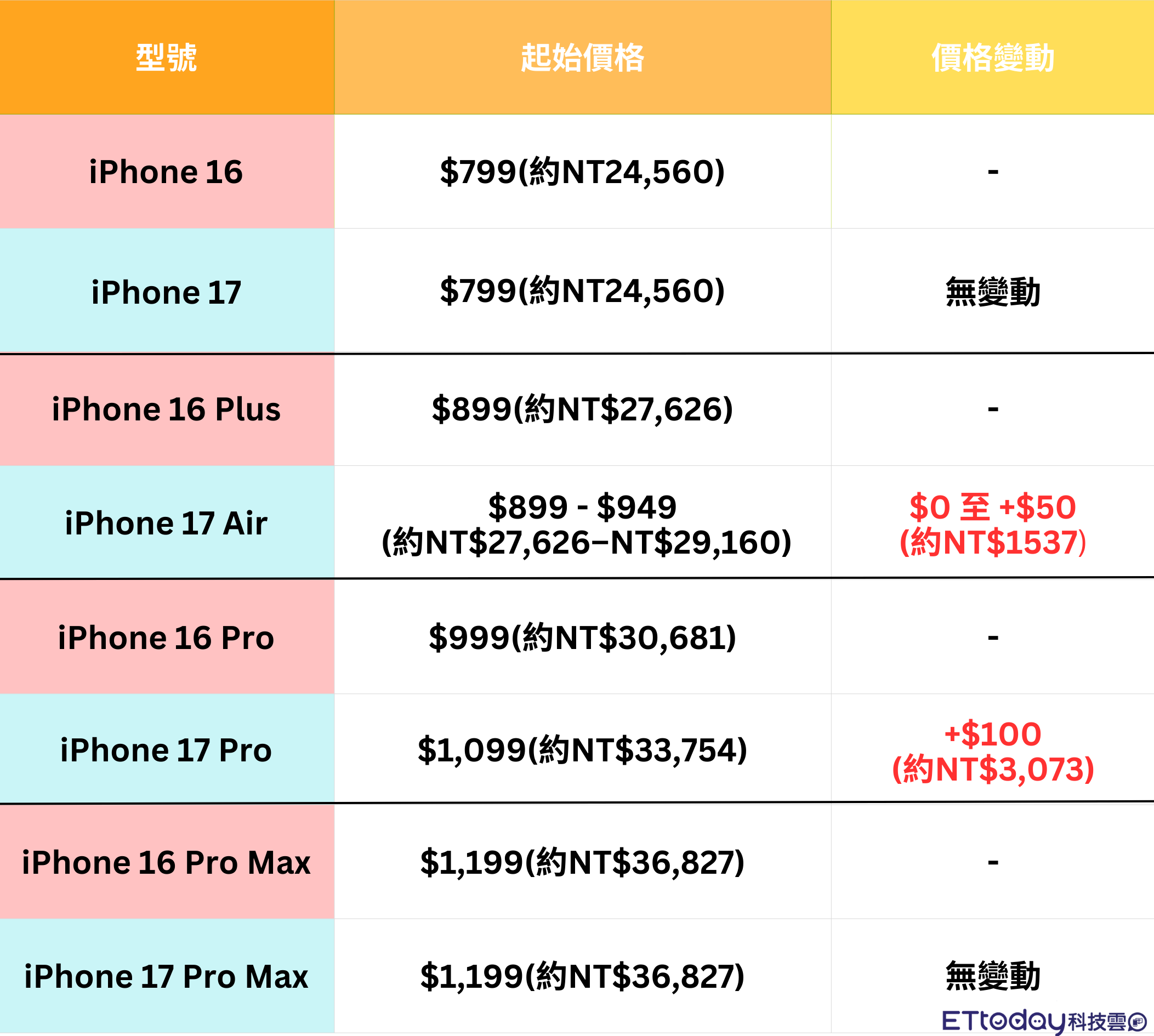 ▲▼             。（圖／記者吳立言製圖）