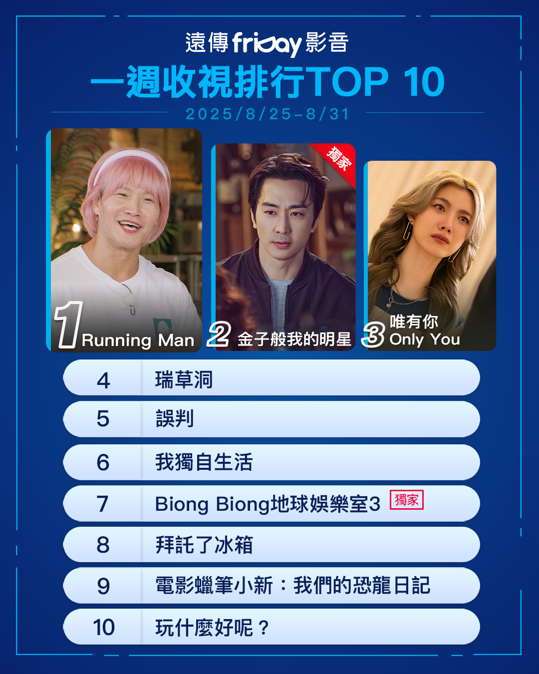 ▲▼MyVideo收視週榜（8/25-8/31）。（圖／MyVideo提供）