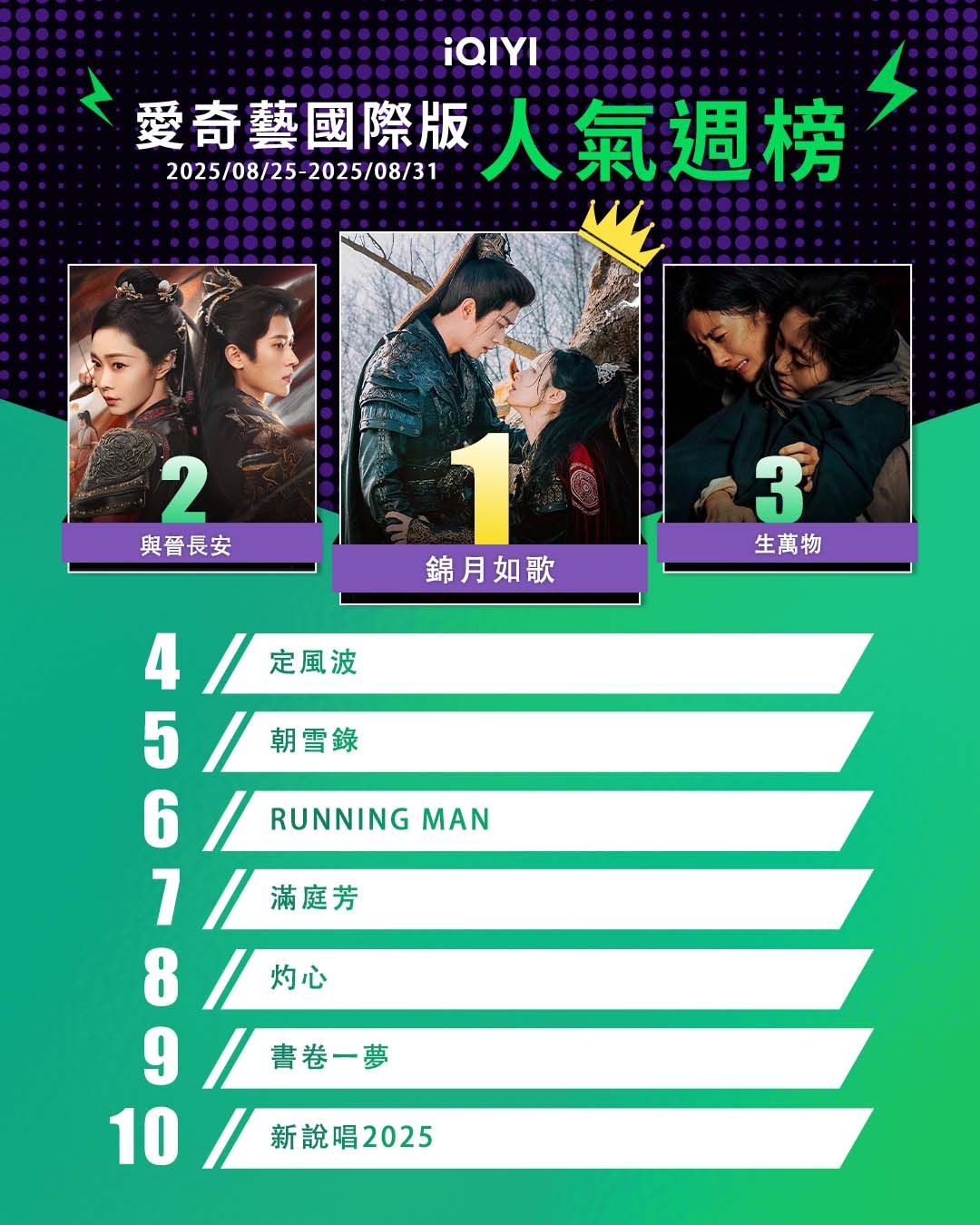 ▲▼MyVideo收視週榜（8/25-8/31）。（圖／MyVideo提供）