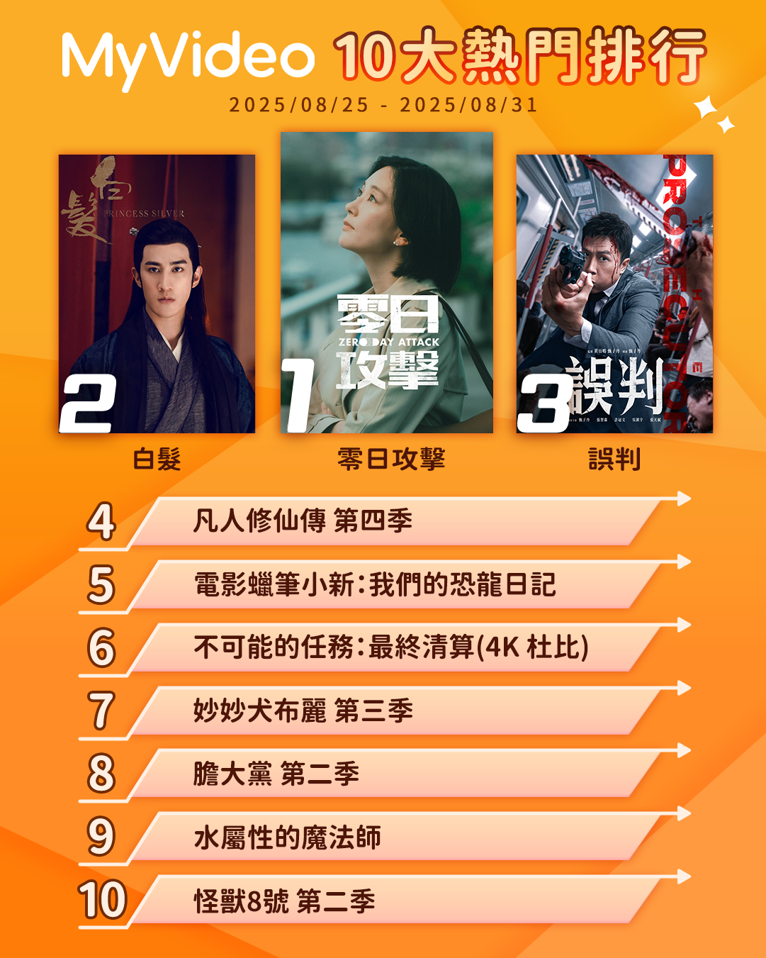 ▲▼MyVideo收視週榜（8/25-8/31）。（圖／MyVideo提供）