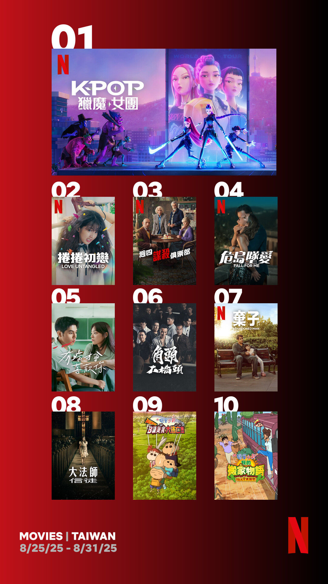 ▲▼Netflix電影收視週榜（8/25-8/31）。（圖／Netflix提供）
