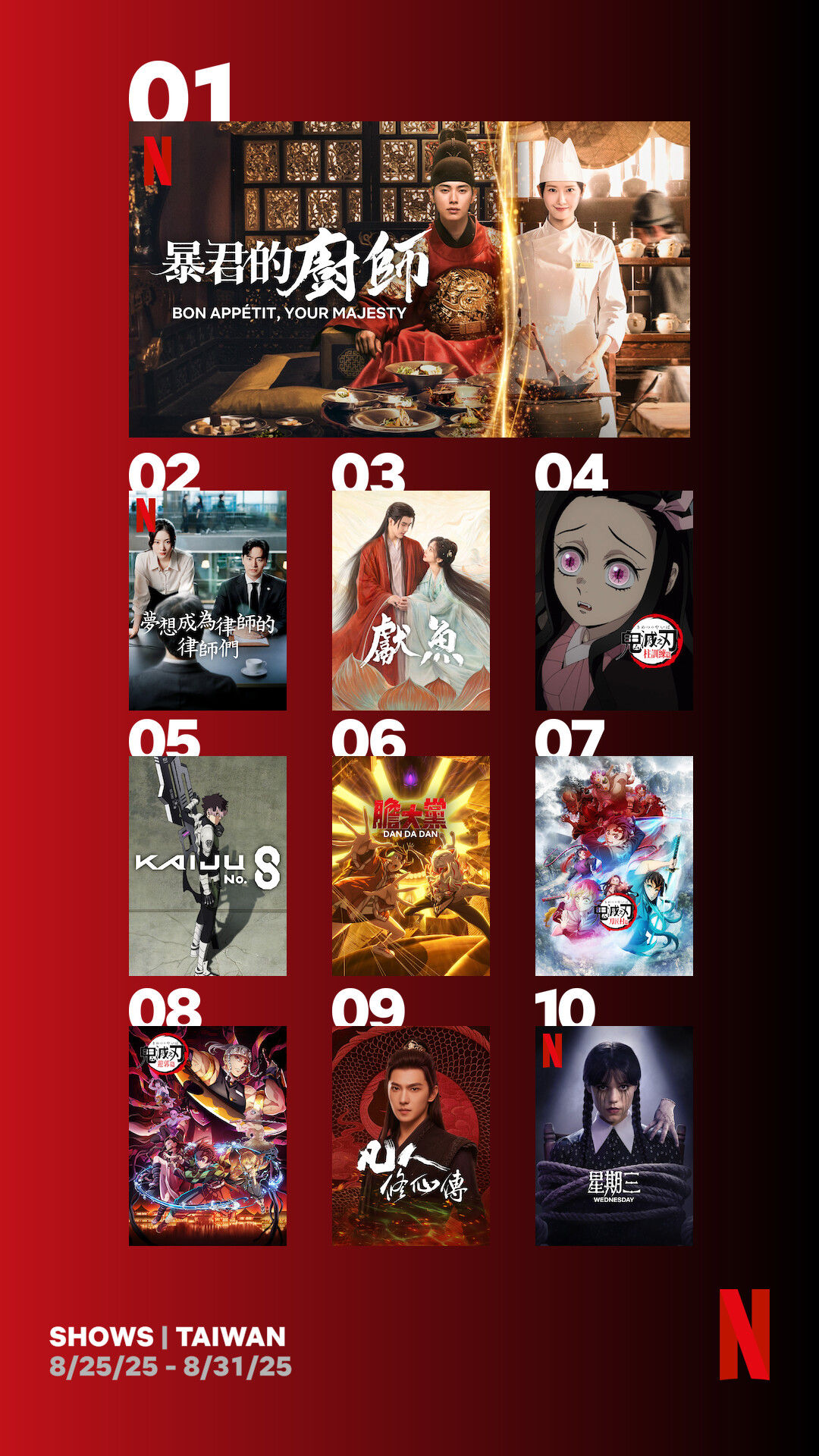 ▲▼Netflix戲劇收視週榜（8/25-8/31）。（圖／Netflix提供）