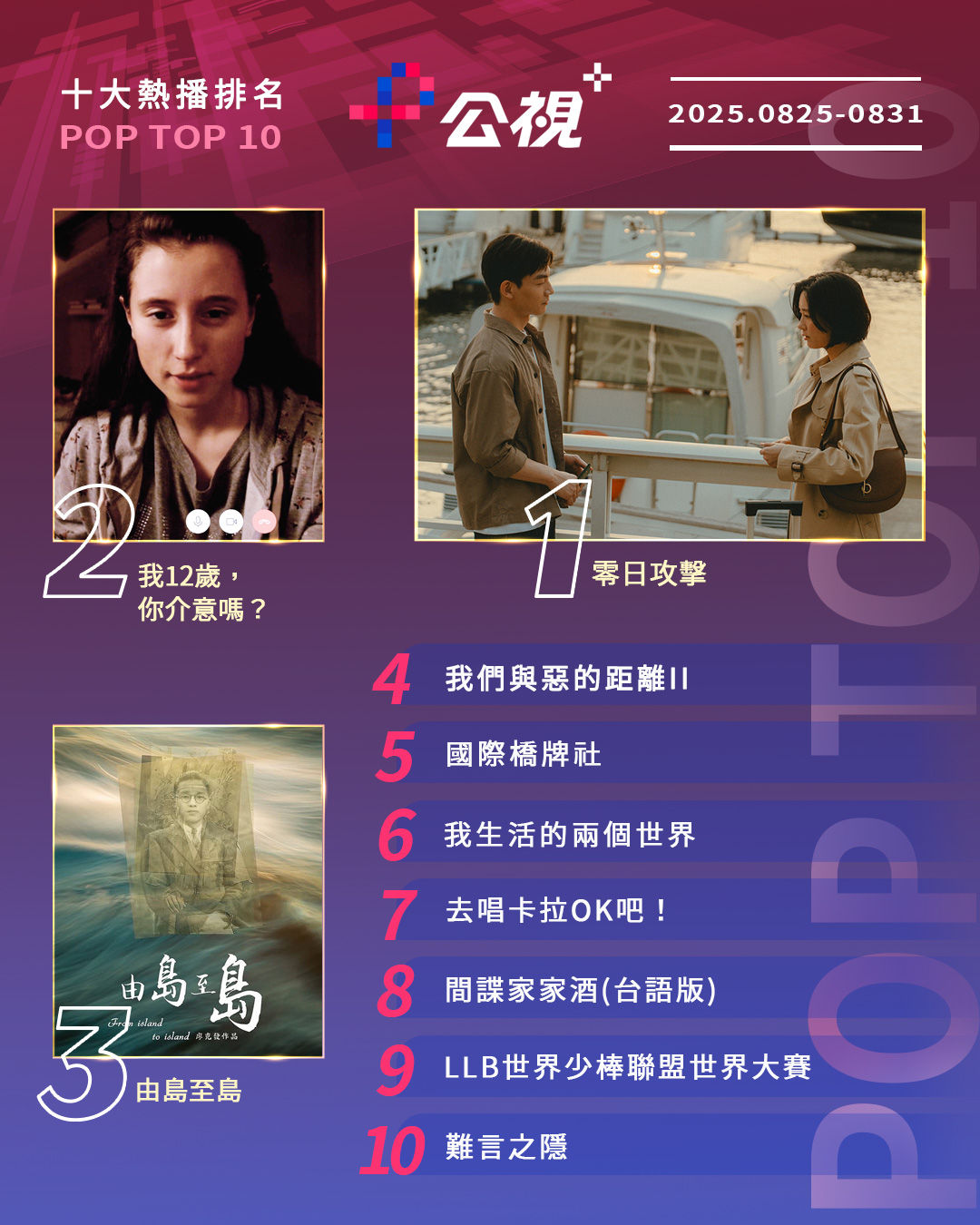 ▲▼公視+收視週榜（8/25-8/31）。（圖／公視+提供）