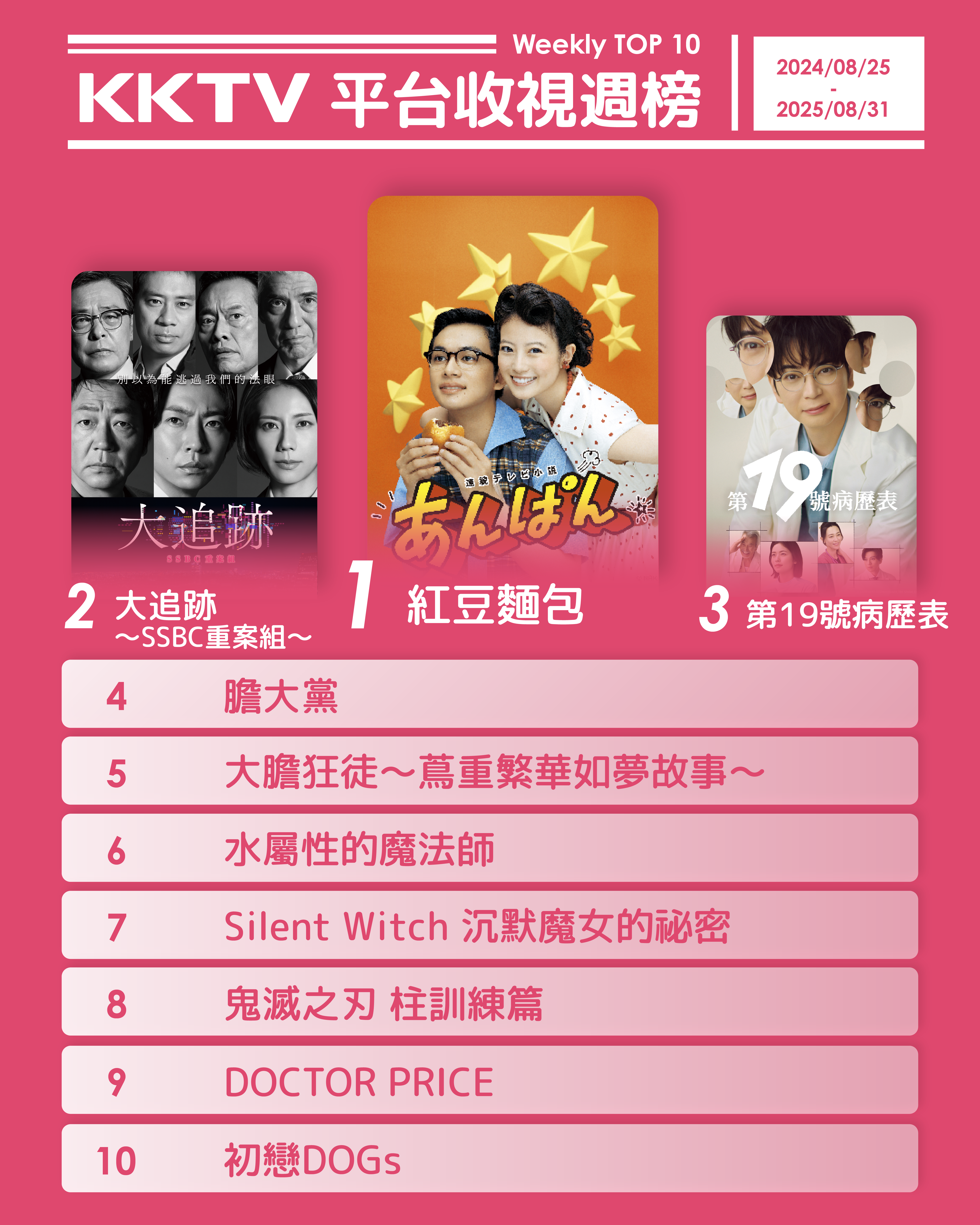 ▲▼KKTV收視週榜（8/25-8/31）。（圖／KKTV提供）