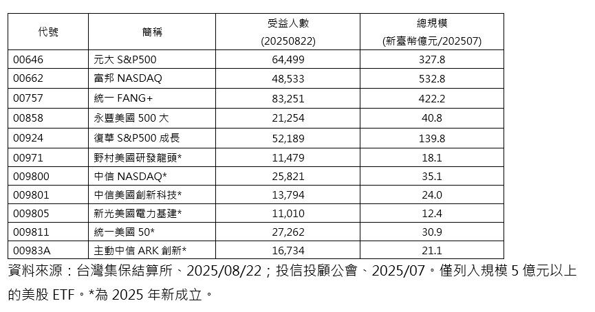 ▲▼貝萊德。（圖／記者巫彩蓮攝）