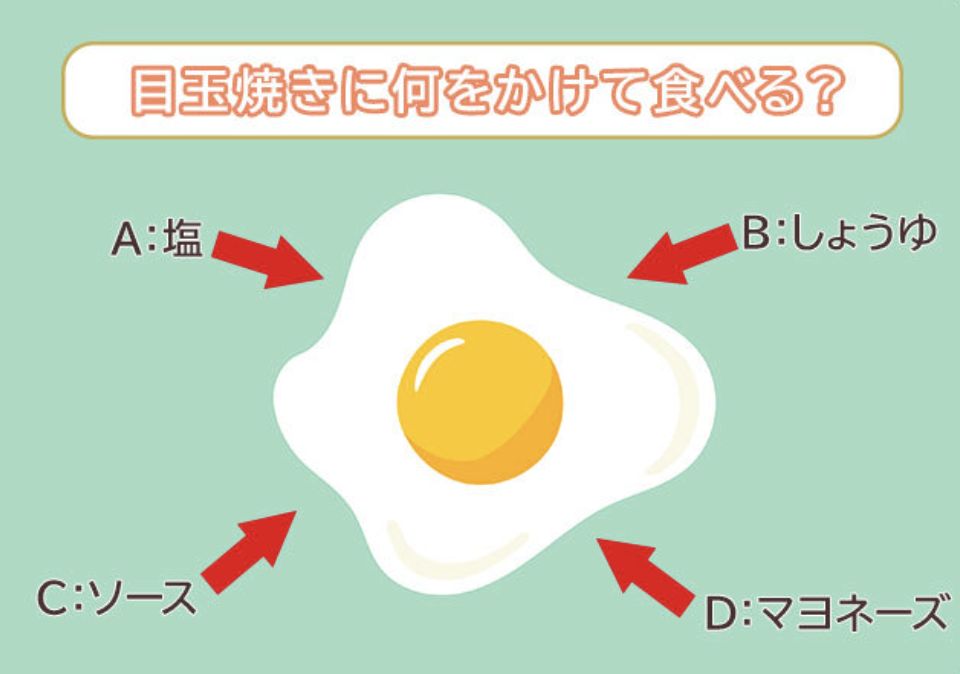 ▲▼心理測驗,荷包蛋,人際,經濟,戀愛,未來。（圖／翻攝自心測官網）