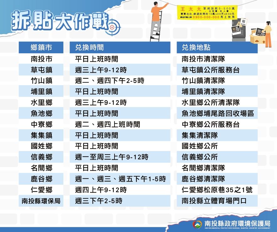 ▲南投縣政府邀集鄉親一起動手拆除違規廣告，可兌換好禮。（圖／南投縣政府提供）