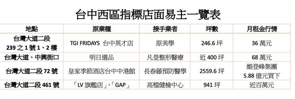 ▲▼             。（圖／記者陳筱惠攝）