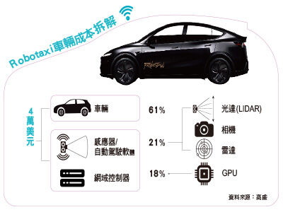 圖／先探投資週刊 提供