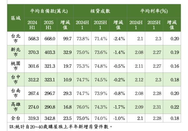 ▲▼             。（圖／住商提供）