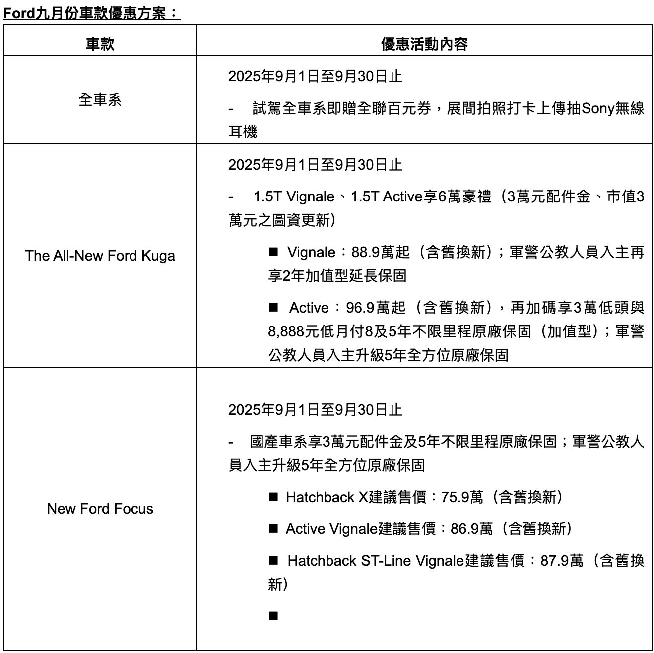▲9月車市促銷。（圖／翻攝自各車廠）