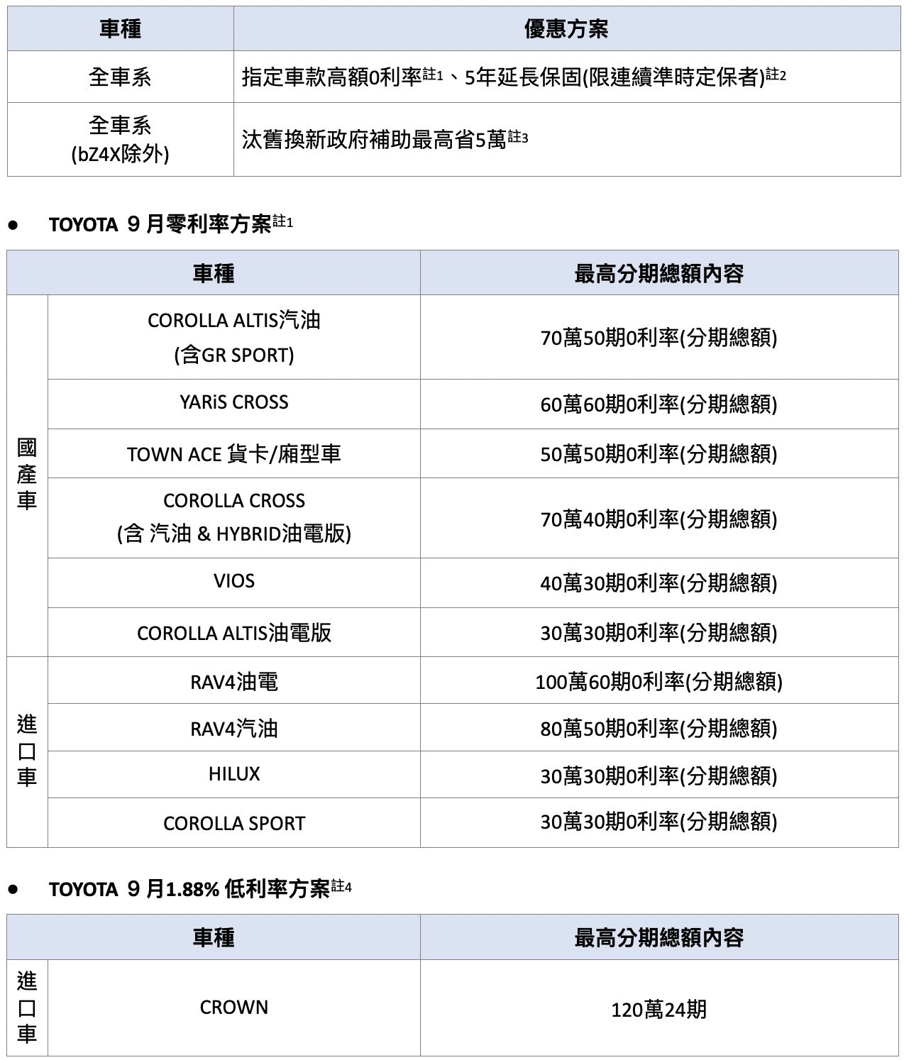 ▲9月車市促銷。（圖／翻攝自各車廠）