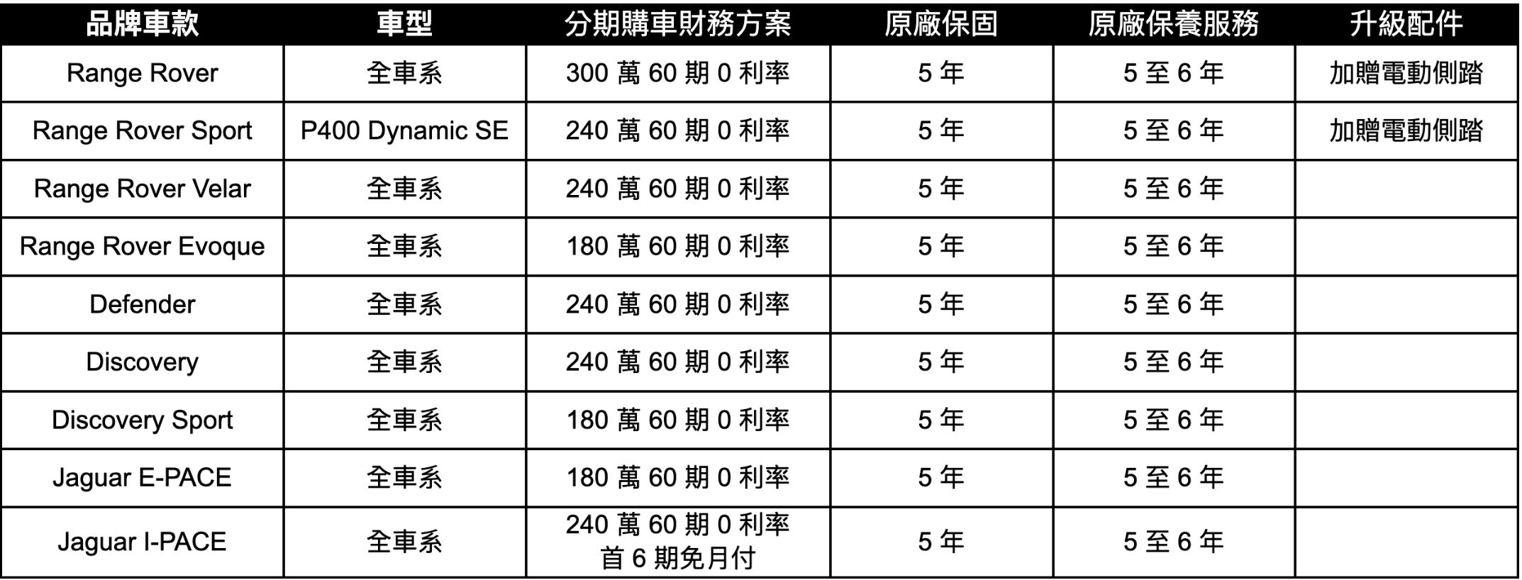 ▲9月車市促銷。（圖／翻攝自各車廠）