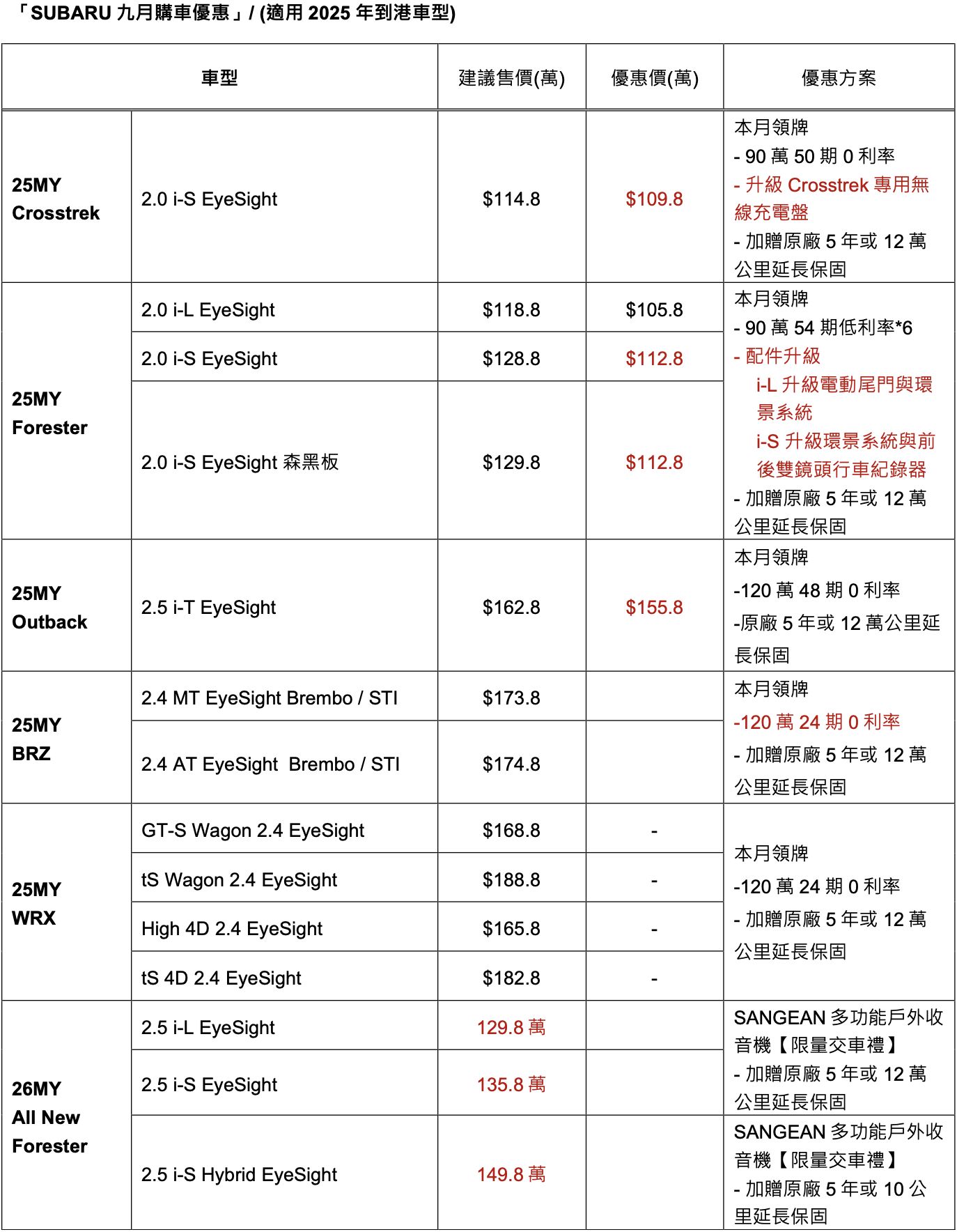 ▲9月車市促銷。（圖／翻攝自各車廠）