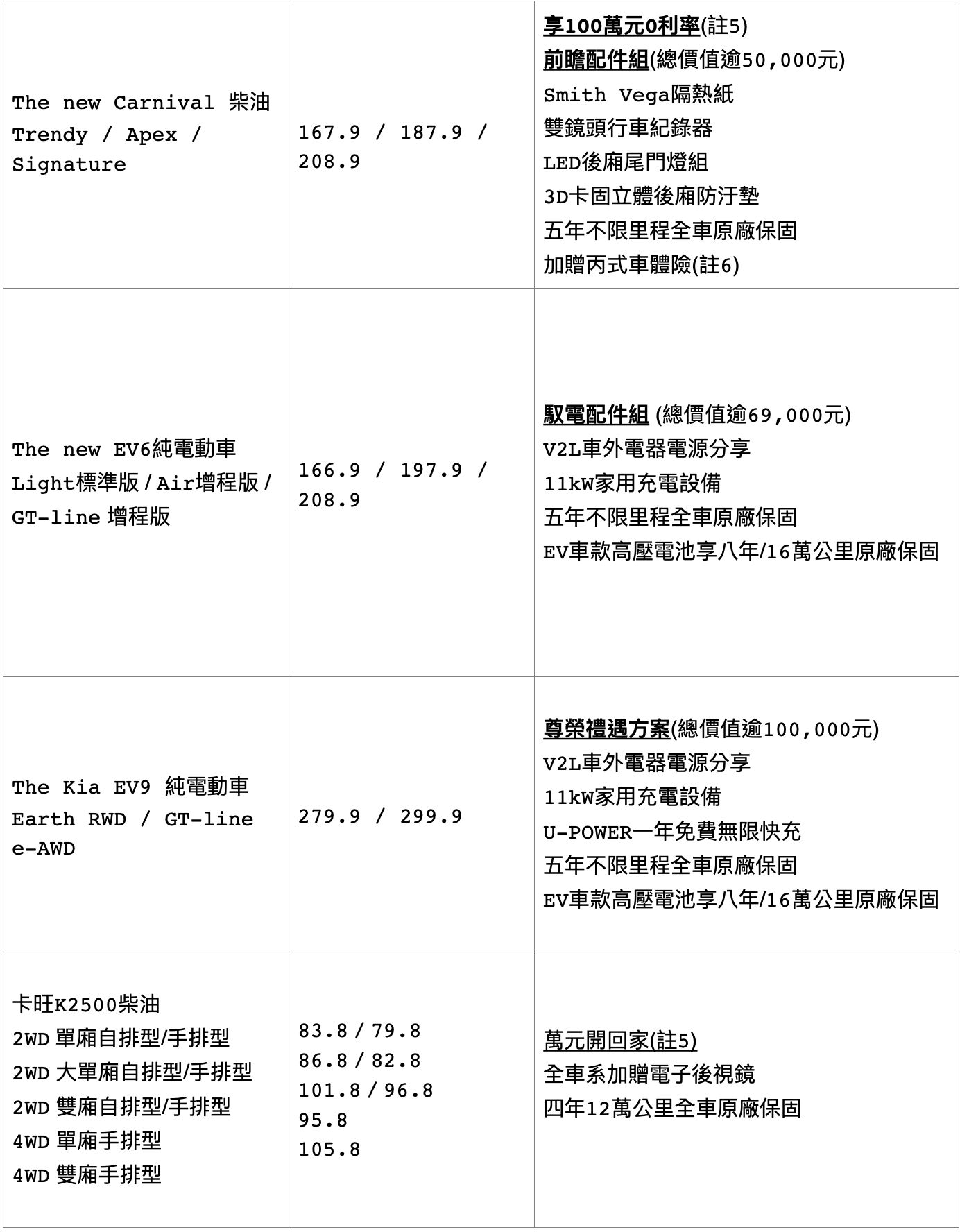 ▲9月促銷。（圖／翻攝自各車廠）