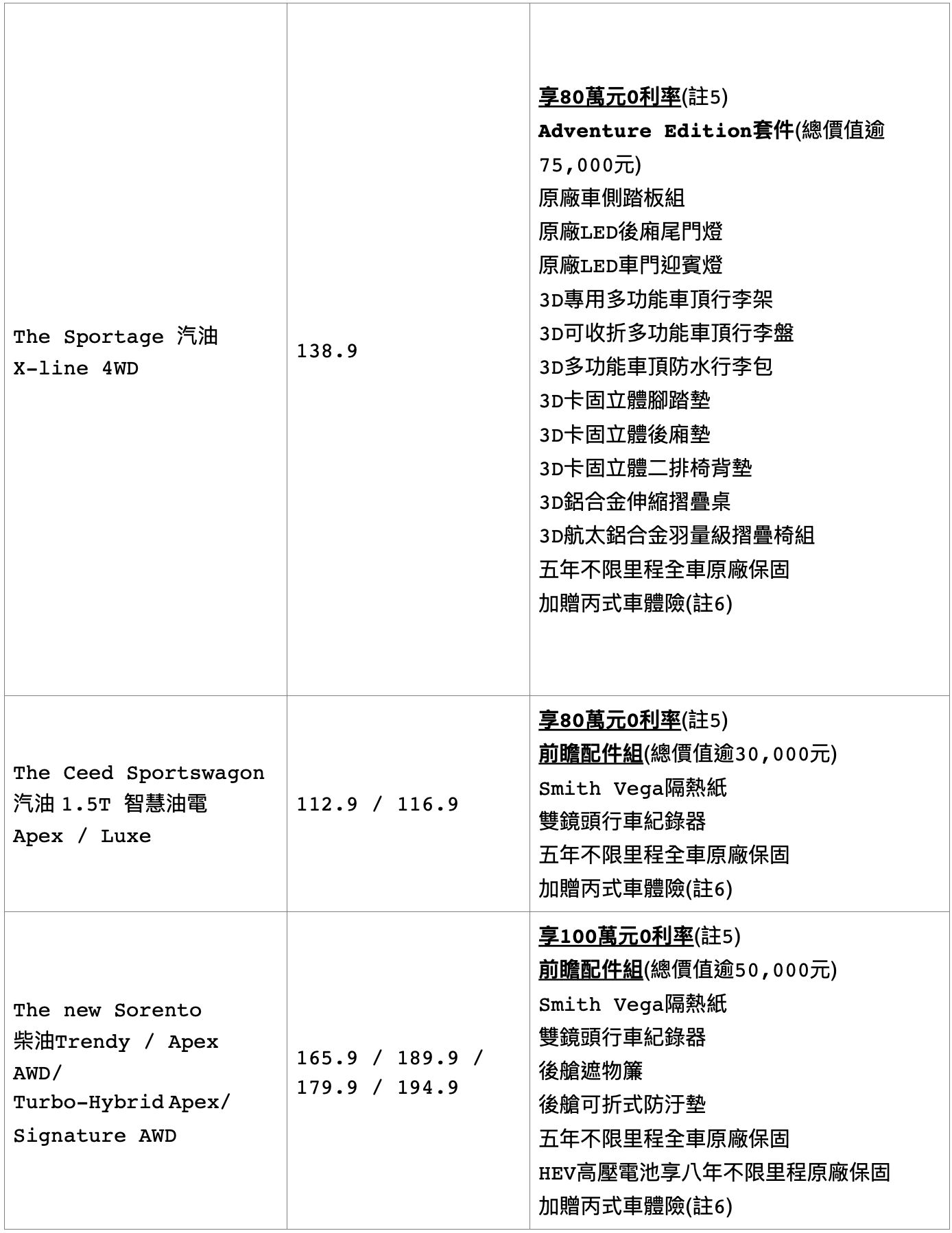 ▲9月促銷。（圖／翻攝自各車廠）