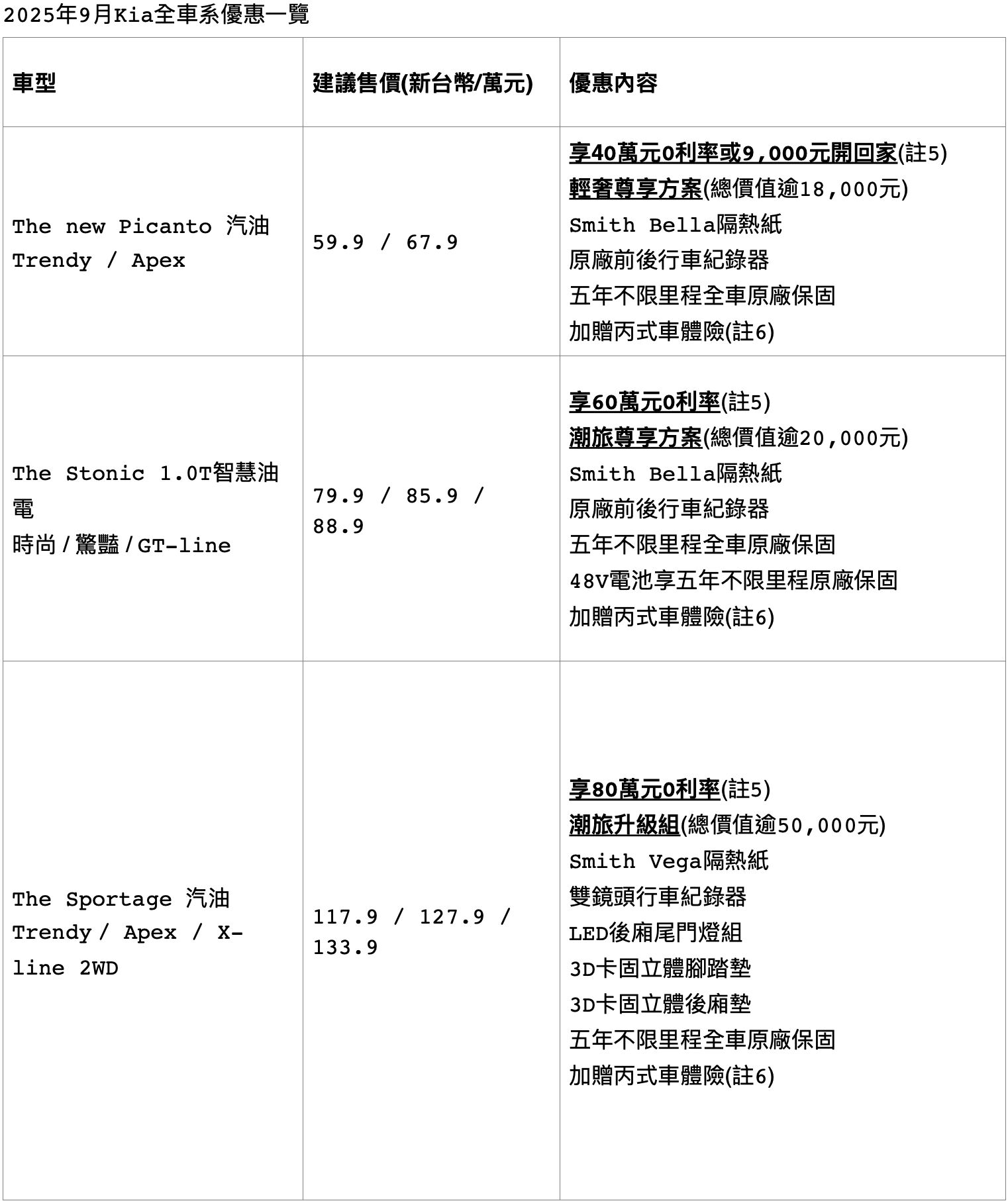 ▲9月促銷。（圖／翻攝自各車廠）