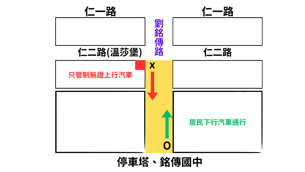 ▲銘傳國中上學時段單向管制紓解塞。（圖／記者郭世賢翻攝）