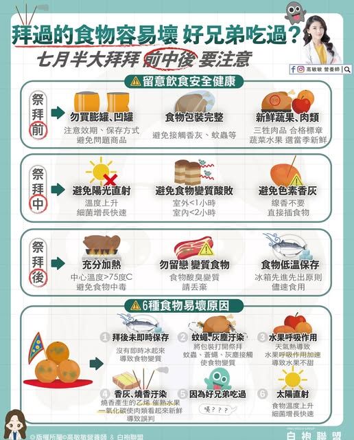 ▲▼為什麼供品容易壞？營養師幫你解惑             。（圖／翻攝自b/高敏敏營養師）