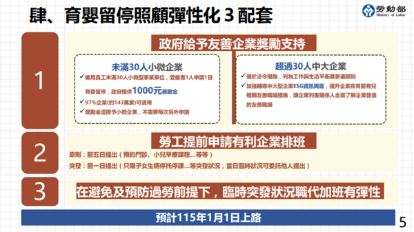 ▲▼育嬰留停照顧彈性化方案懶人包。（圖／勞動部提供）