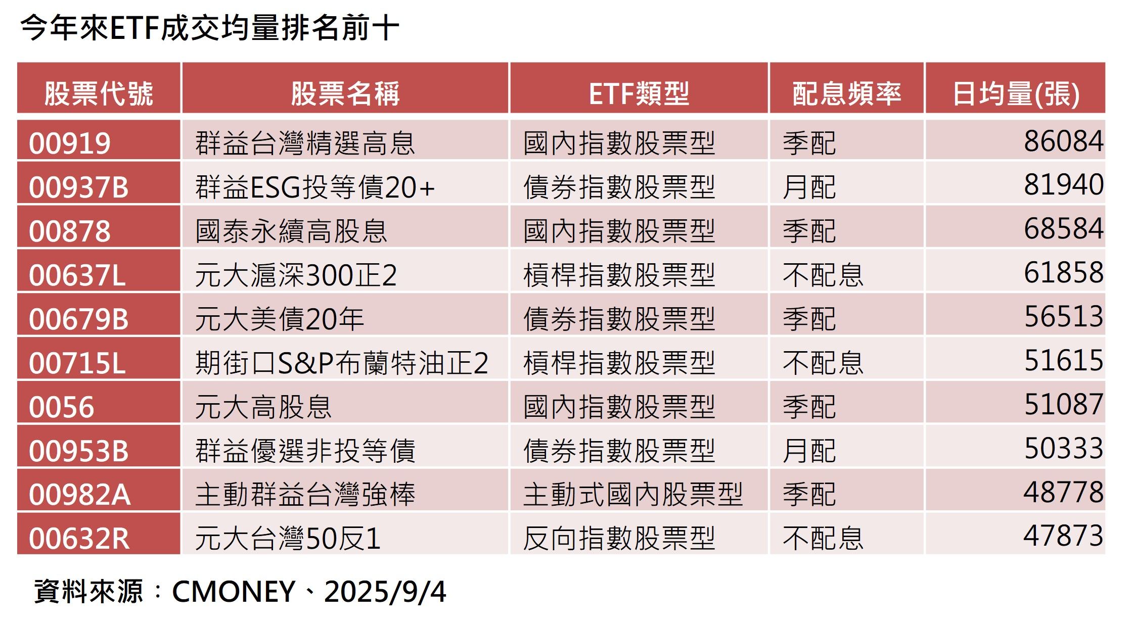 ▲▼群益投信。（圖／記者巫彩蓮攝）