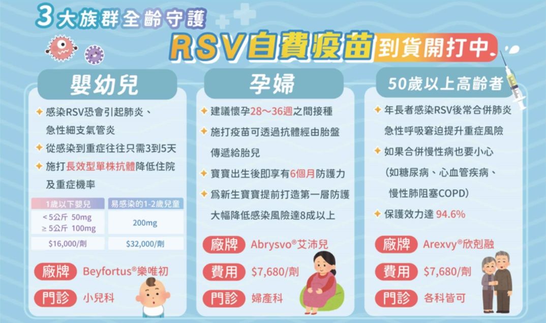 ▲▼出生21天的女嬰感染RSV狂咳嘔吐，醫師賴永清表示，傳染力強無特效藥。（圖／烏日林新醫院提供，下同）