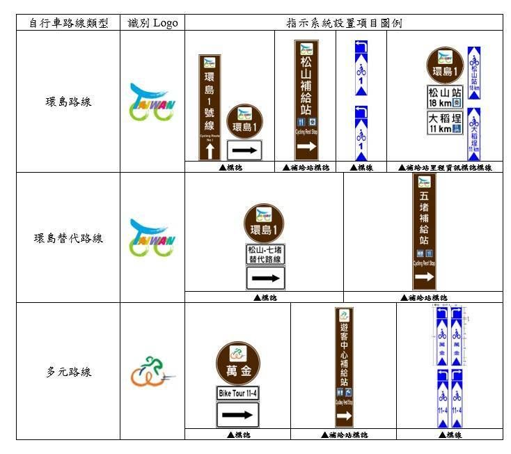 ▲▼運研所推動自行車標誌標線一致性。（圖／運研所）