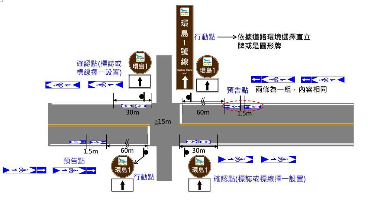 ▲▼運研所推動自行車標誌標線一致性。（圖／運研所）
