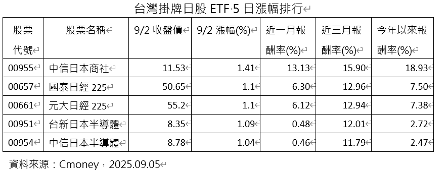 ▲▼中信投信。（圖／記者巫彩蓮攝）