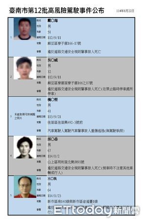▲台南市交通局公布第12批高風險駕駛事件，共14名駕駛人名單曝光。（記者林東良翻攝，下同）