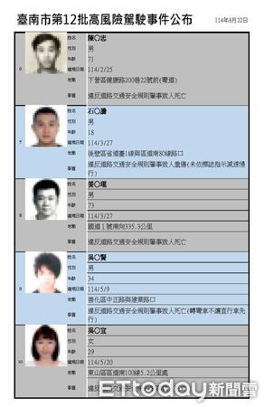 ▲台南市交通局公布第12批高風險駕駛事件，共14名駕駛人名單曝光。（記者林東良翻攝，下同）