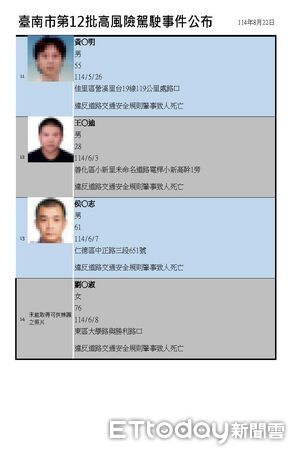 ▲台南市交通局公布第12批高風險駕駛事件，共14名駕駛人名單曝光。（記者林東良翻攝，下同）
