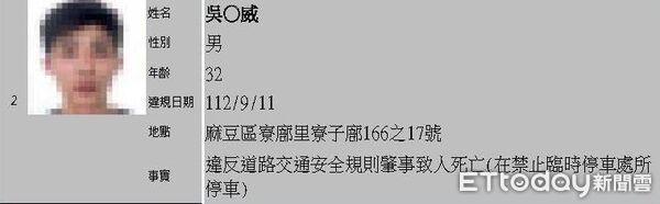 ▲台南市交通局公布第12批高風險駕駛事件，共14名駕駛人名單曝光。（記者林東良翻攝，下同）