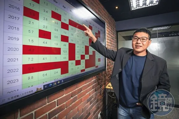 銘傳大學財務金融學系主任李修全，選在股市低迷期密集買進。（本刊資料照）