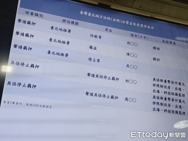 ▲▼             柯文哲7000萬元交保。（圖／記者湯興漢攝）