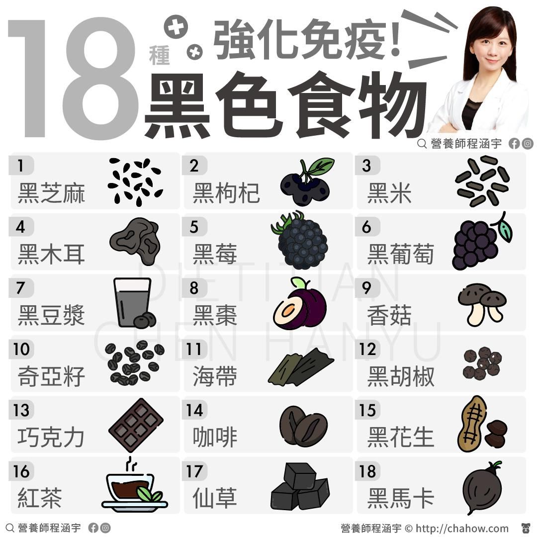 ▲▼黑色食物,程涵宇營養師,hanyuchen。（圖／程涵宇營養師提供）