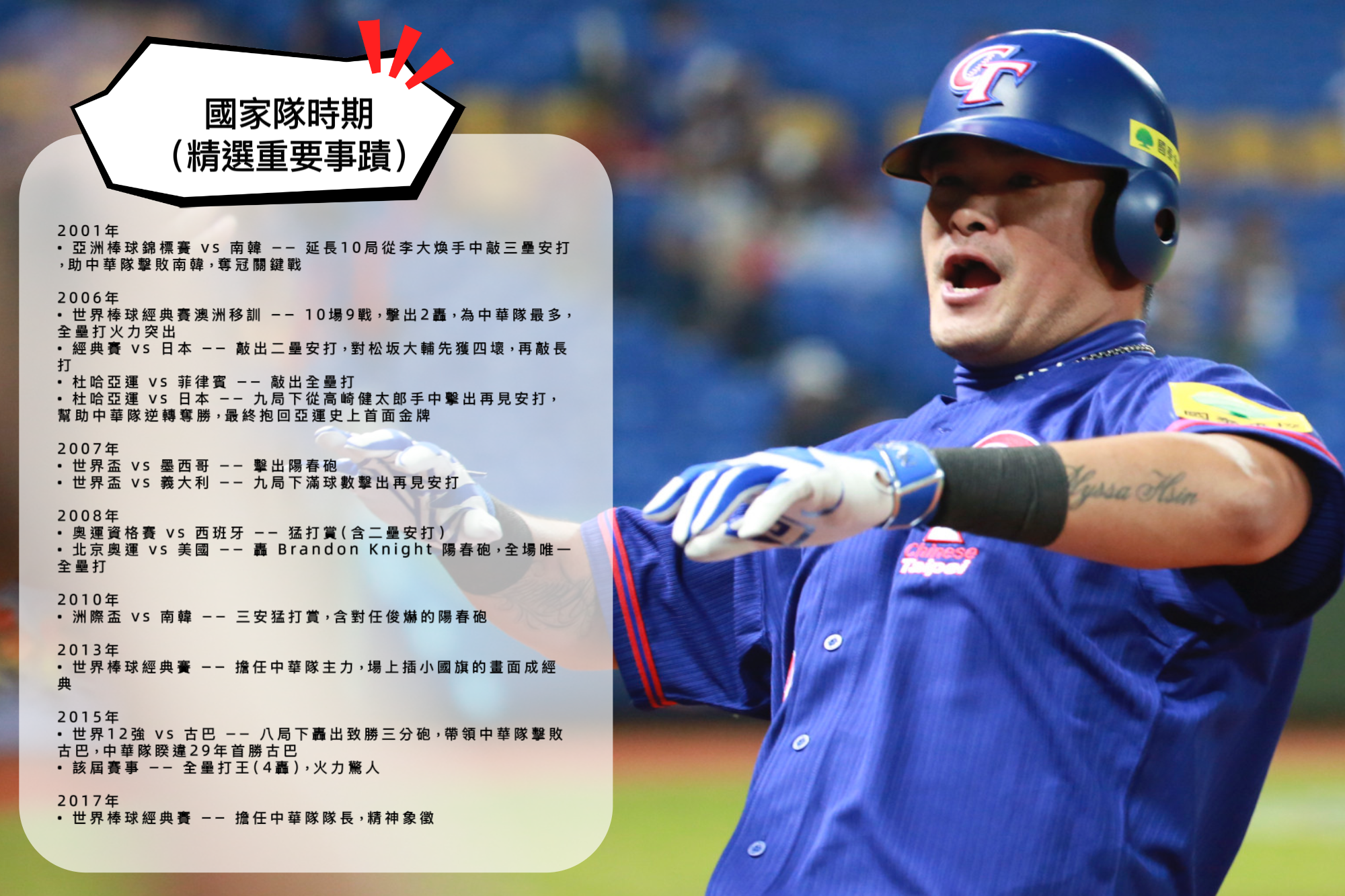 ▲林智勝引退，圖表參考        。（圖資料照／圖表記者王真魚製）