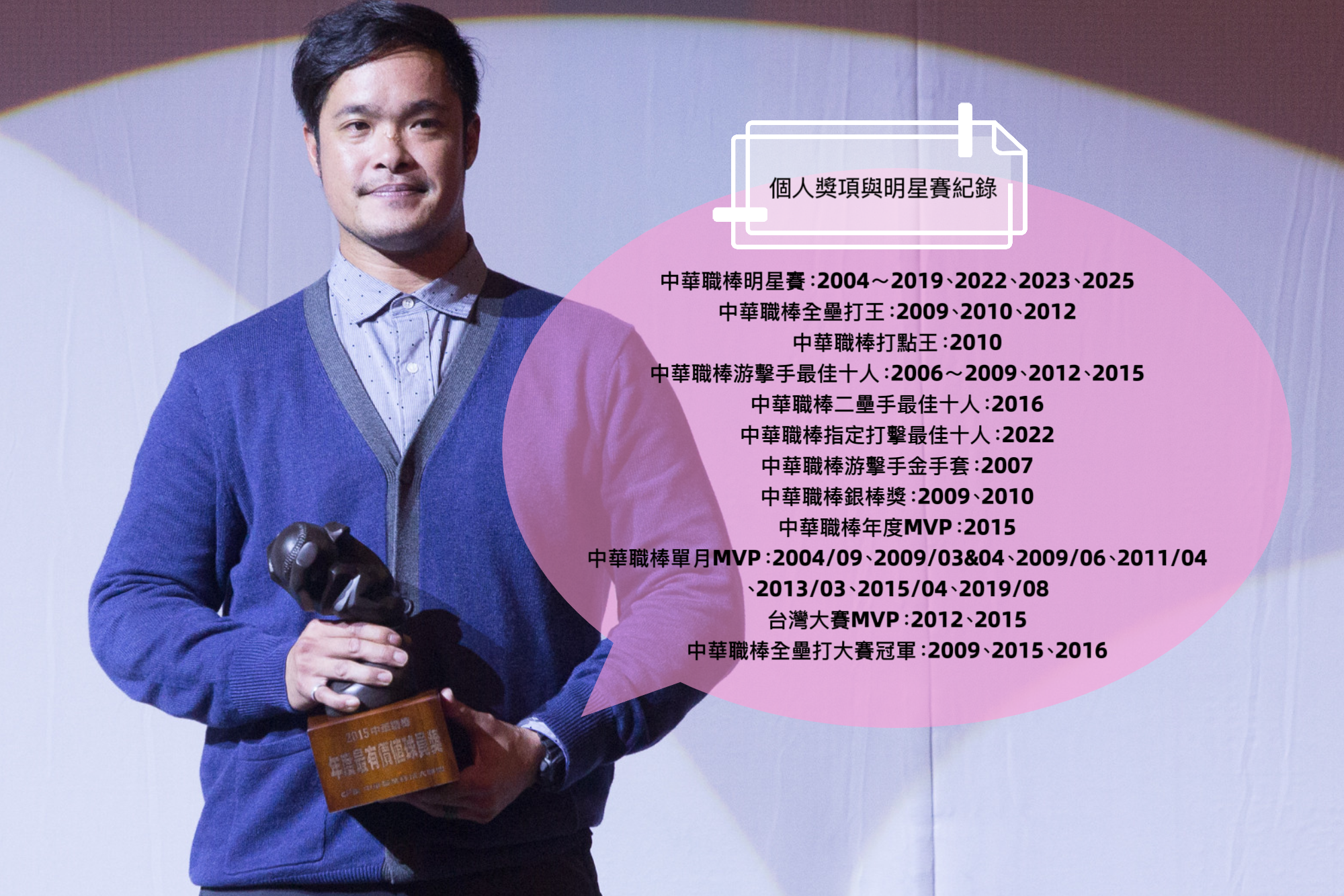 ▲林智勝引退，圖表參考        。（圖資料照／圖表記者王真魚製）