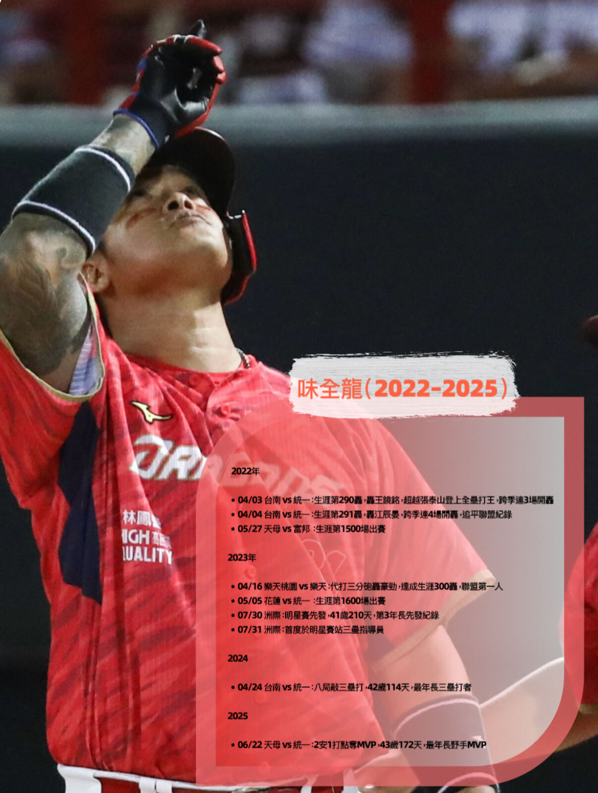 ▲林智勝引退，圖表參考        。（圖資料照／圖表記者王真魚製）