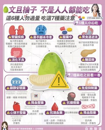 ▲▼營養師：柚子和「7大藥物」混吃恐傷身             。（圖／翻攝自FB/高敏敏營養師）