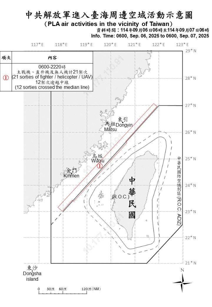 ▼國防部7日公布的中共解放軍進入台海周邊空域活動示意圖。（圖／國防部提供）