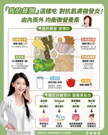 ▲▼營養師傳授「我的餐盤」　教你吃出好肌膚             。（圖／翻攝自FB/高敏敏營養師）