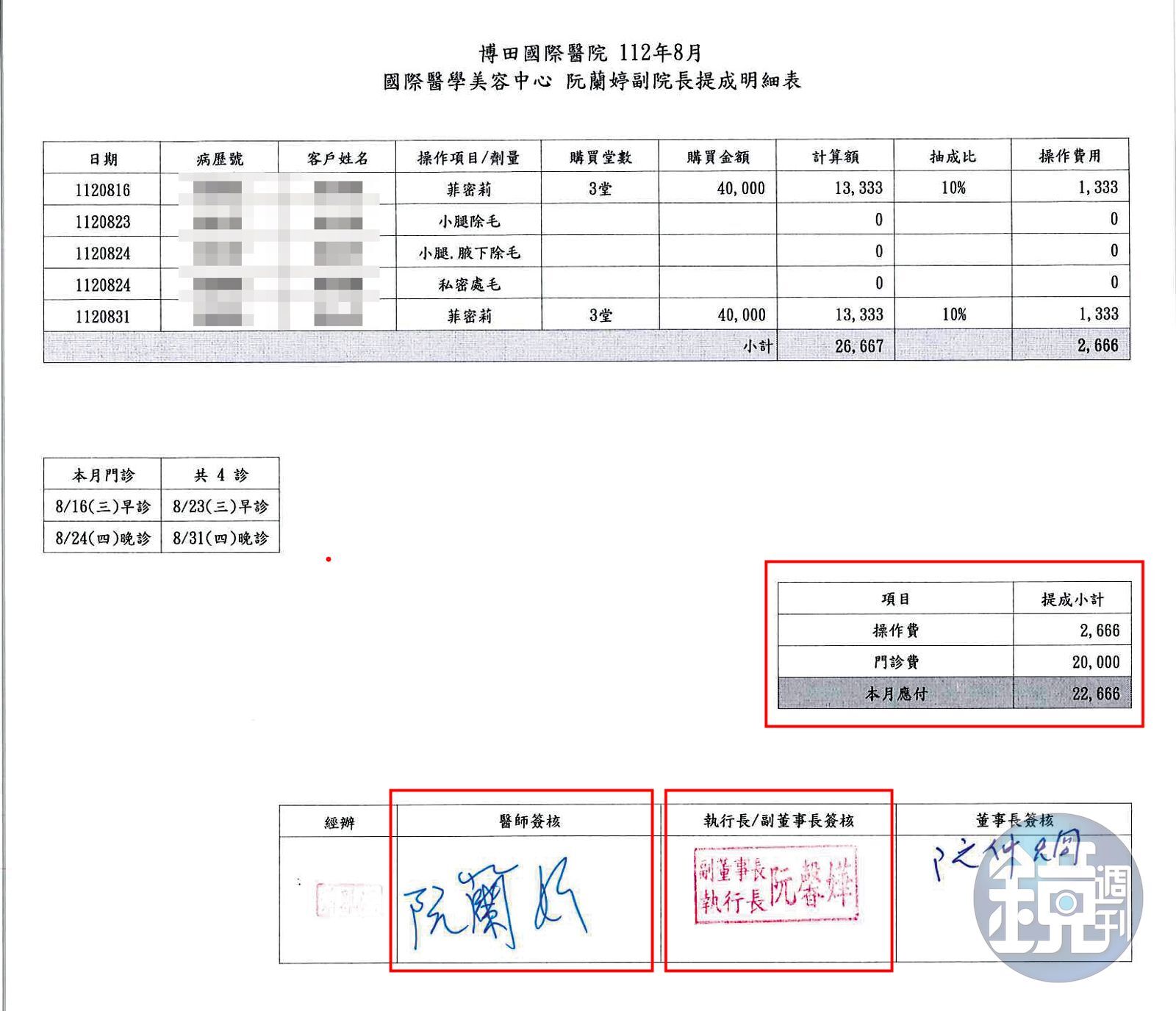 阮馨嬅指出，堂姊阮蘭婷領他們的薪水跟獎金，只是醫院的掛名負責人。
