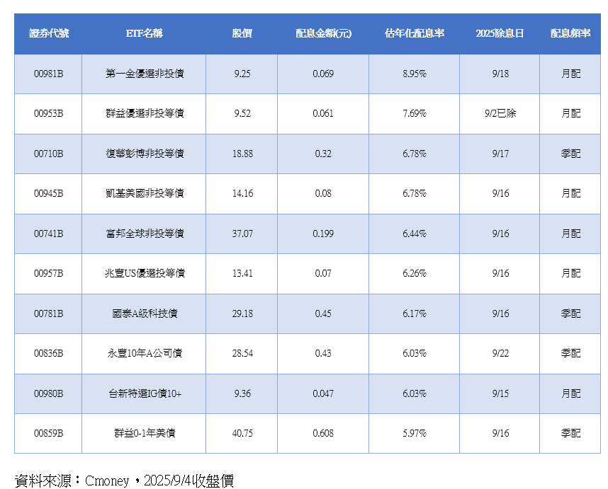 ▲▼第一金投信。（圖／記者巫彩蓮攝）