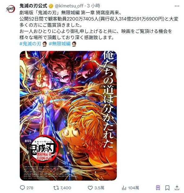 ▲▼《鬼滅之刃無限城》日本賣破314億了。（圖／翻攝自X、官網）