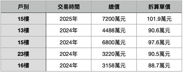 ▲▼             。（表／記者項瀚攝製）