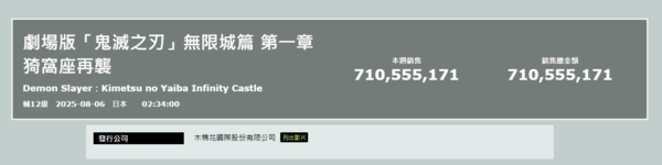 ▲▼《鬼滅之刃無限城》日本賣破314億了。（圖／翻攝自X、官網）