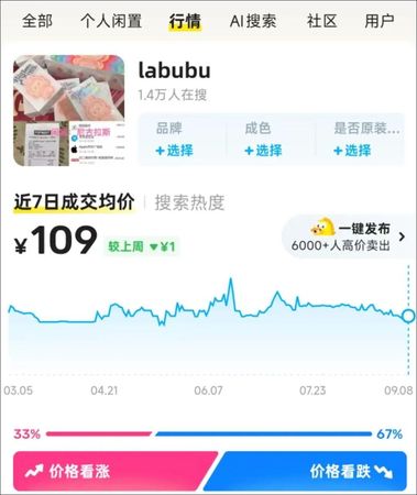 ▲▼LABUBU二手價罕見大跌。（圖／翻攝微博）
