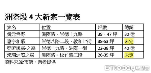 ▲▼14期,洲際段             。（圖／記者陳筱惠攝）